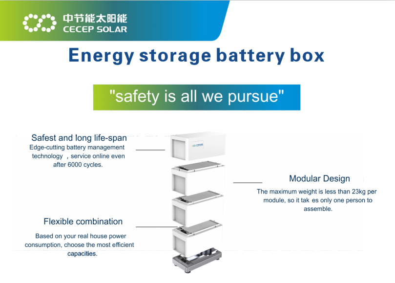 Energy Storage battery box